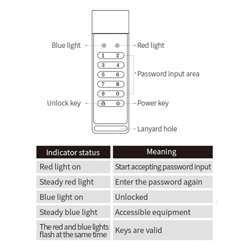 Encrypted USB Flash Drive | AES 256-bit Hardware PIN Lock | Metal USB 3.0 Password Protected Thumb Drive | Auto-Lock & Security Wipe