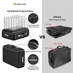 Fireproof & Waterproof Hard-Shell Lock Box for Documents | Family Safe with Combination Lock | Fireproof Document Bag & Binder