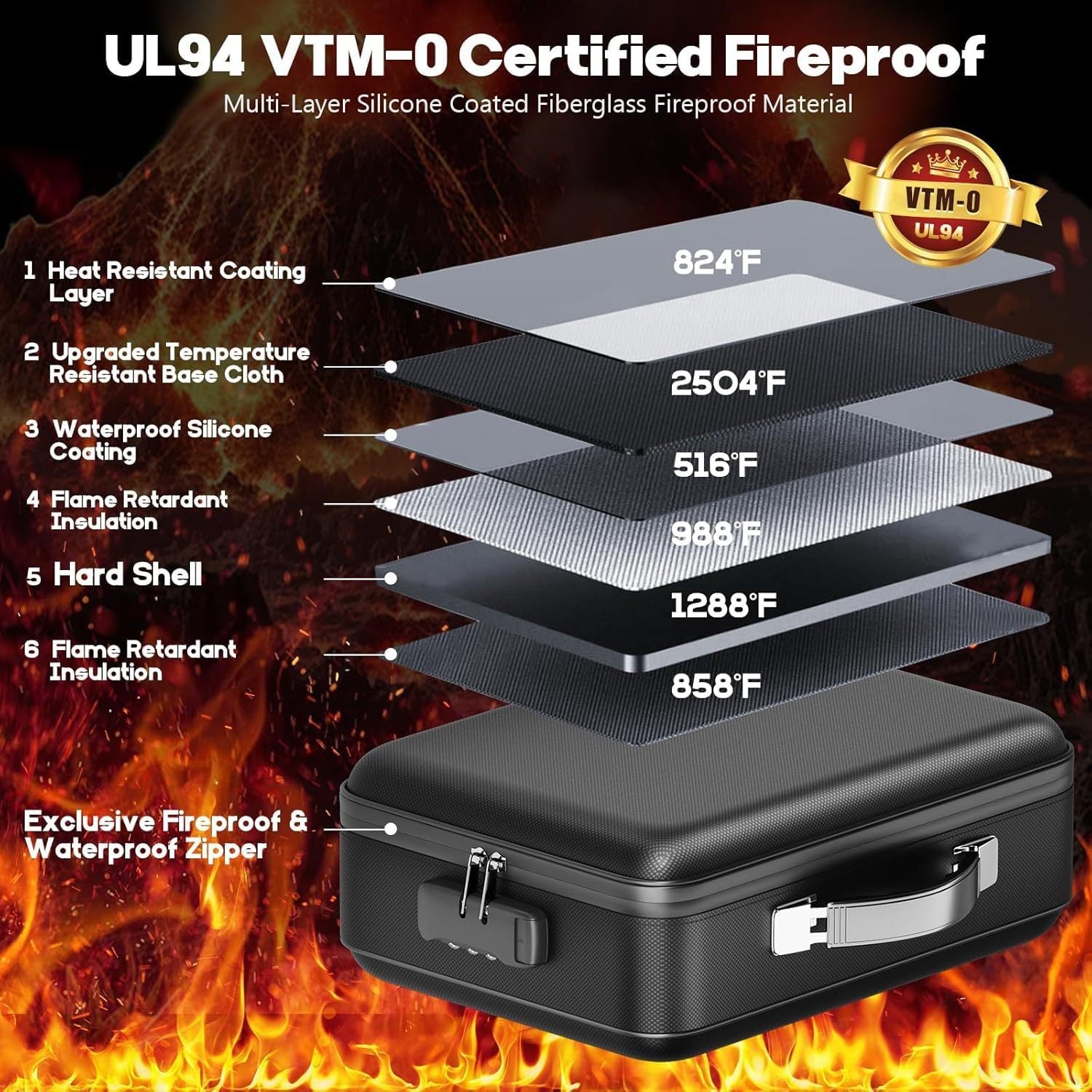 5200° F | Fireproof & Waterproof Hard-Shell Lock Box for Documents | Family Safe with Combination Lock | Fireproof Document Bag & Binder