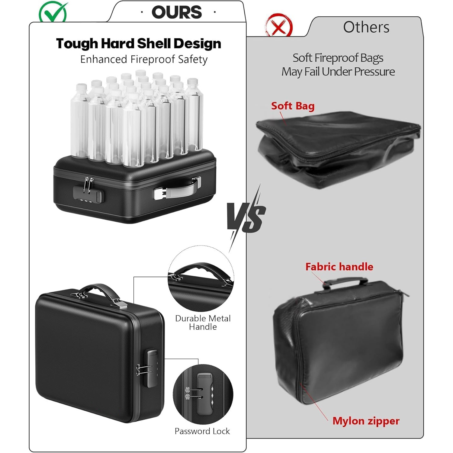5200° F | Fireproof & Waterproof Hard-Shell Lock Box for Documents | Family Safe with Combination Lock | Fireproof Document Bag & Binder
